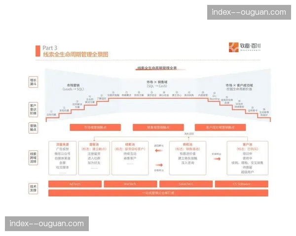 用户生命周期管理理念贯穿内容运营 实现分层精细化触达